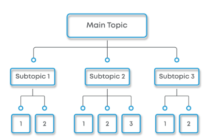 Break Information into Manageable Chunks