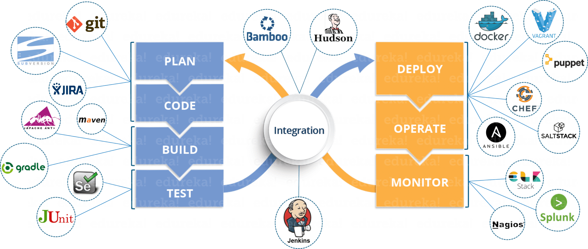 Build Tools