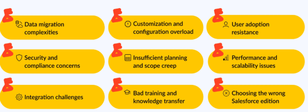 Challenges Faced by Salesforce Administrators