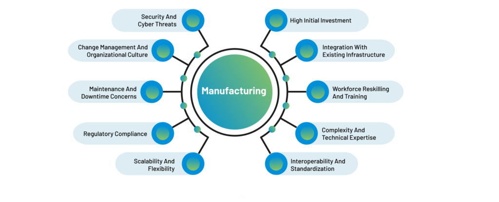 Challenges and Risks