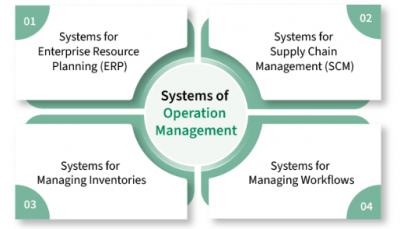 What are Operations Management Key Functions and Importance | Updated 2025