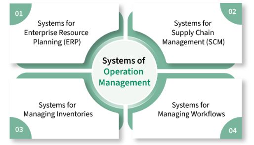 Challenges in Operations Management - ACTE