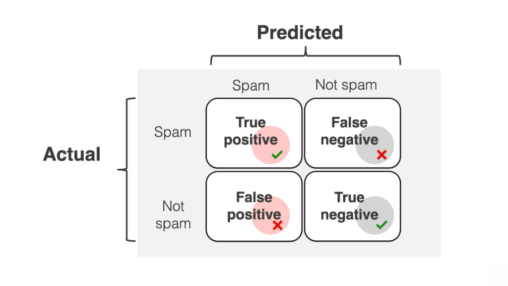 Four viable outcomes