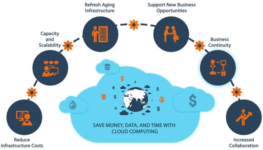 Cloud Service Models. ACTE