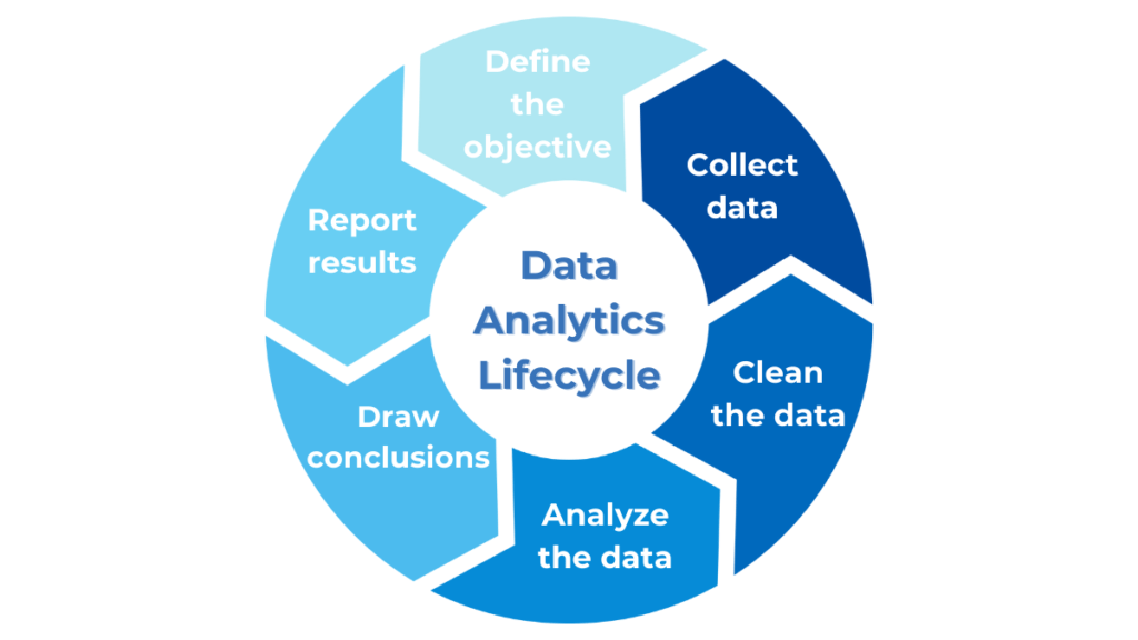 Clustering for Data Analysis