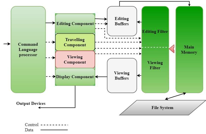Code Editors (VS Code, Sublime)