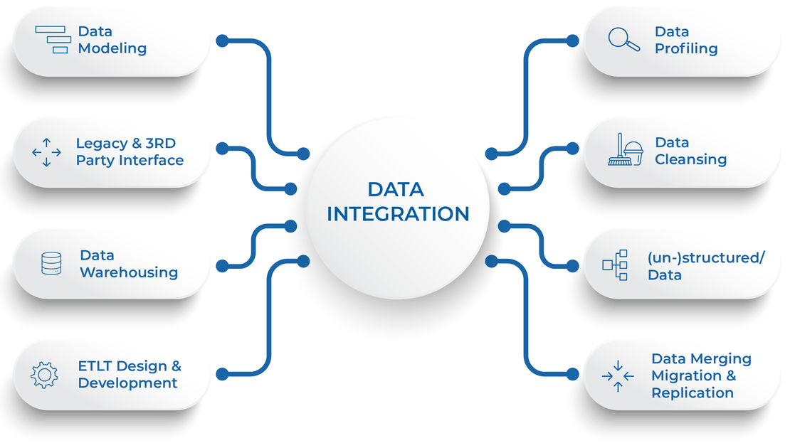 Common Data Integration Challenges