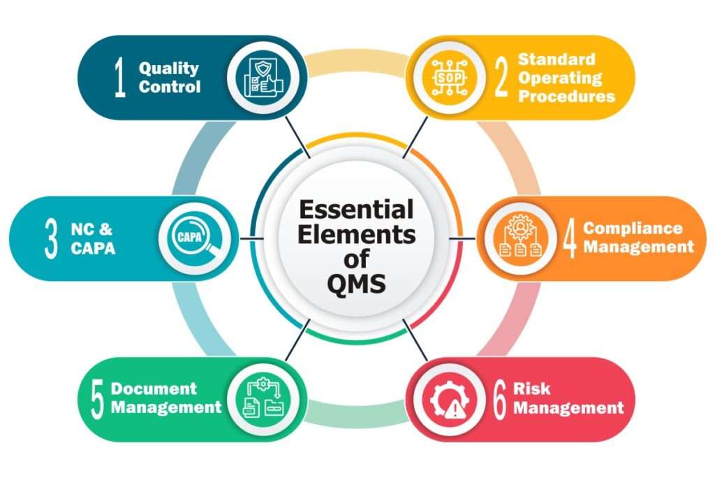 Component Management