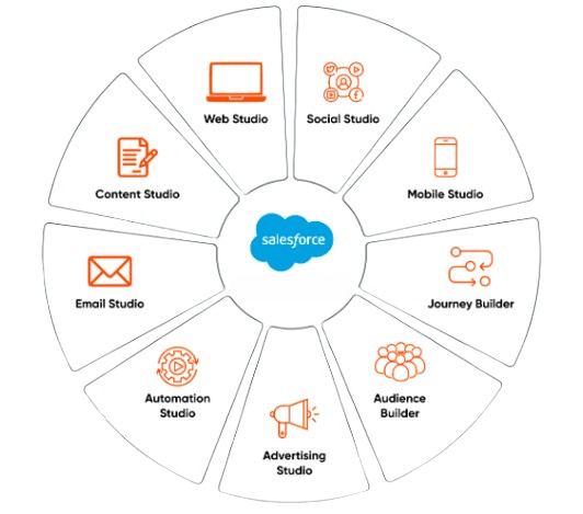 Salesforce Visualforce Tutorial Series