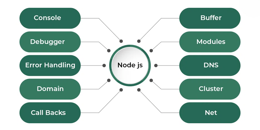 Concept-of-nodejs