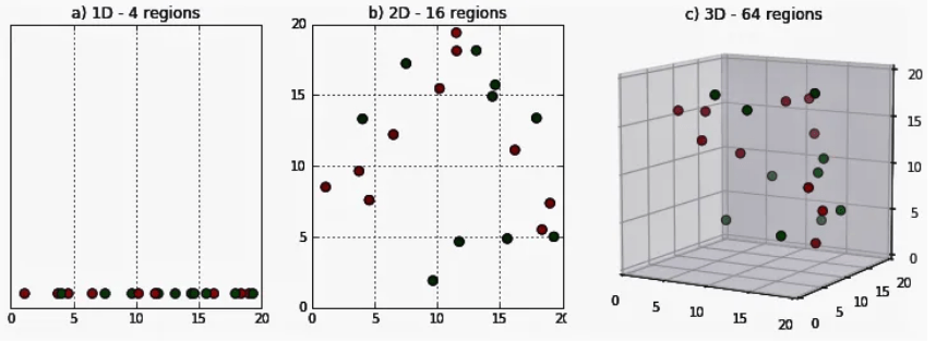 Introduction to Dimensionality Reduction