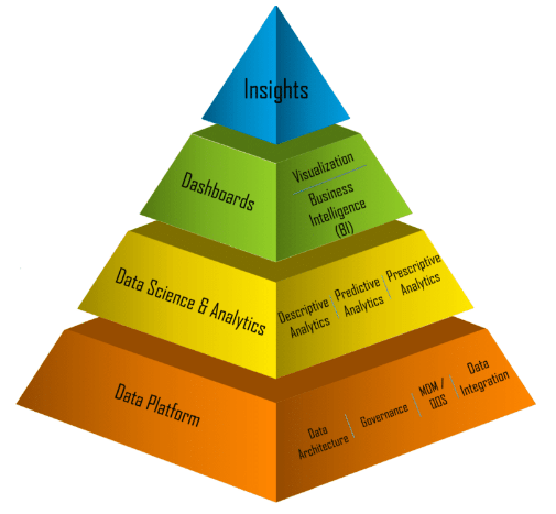 Different Types of Analyst