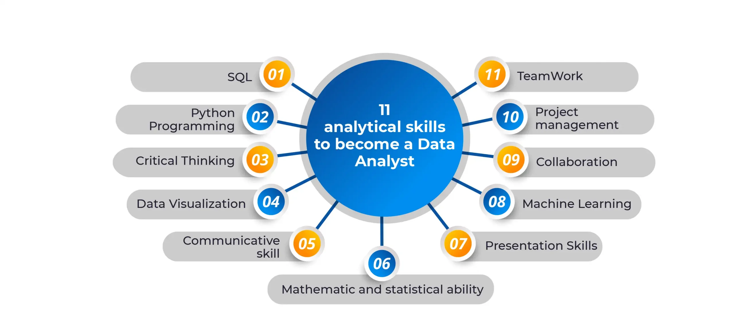 Data Analyst Salary in India