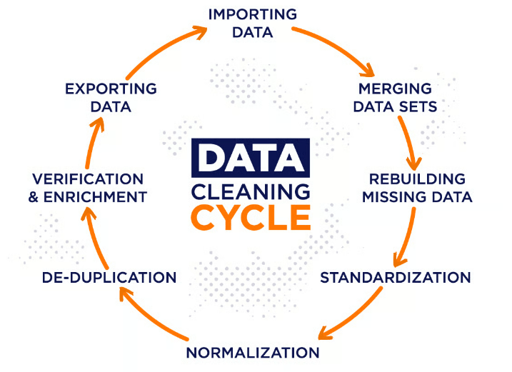 10 Exciting Data Science Project Ideas
