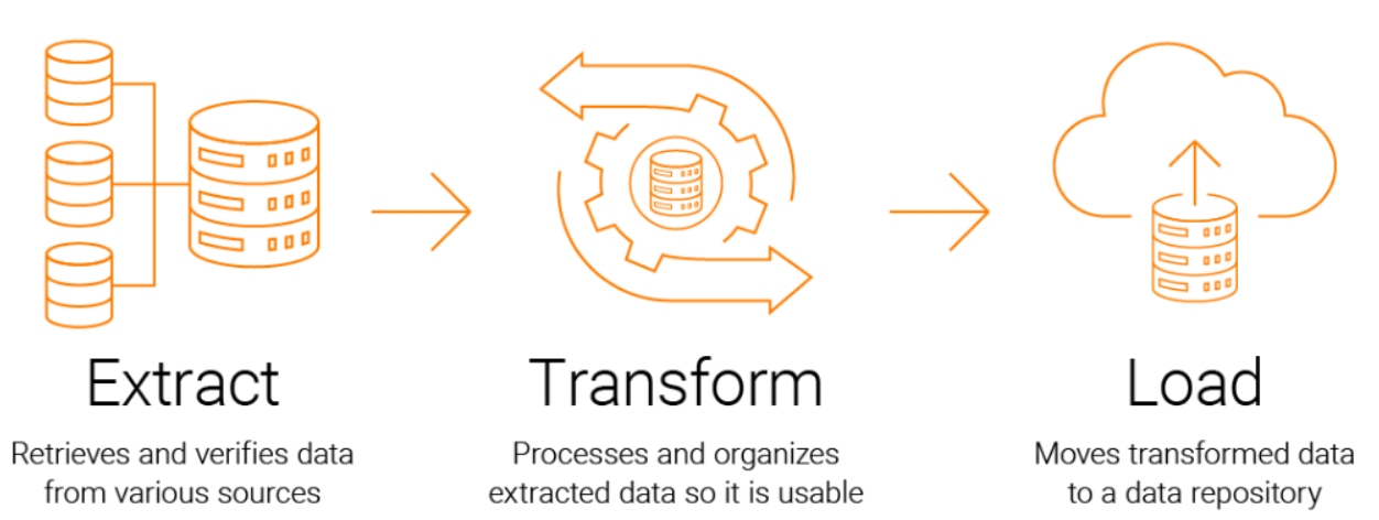 Data Integration Challenges