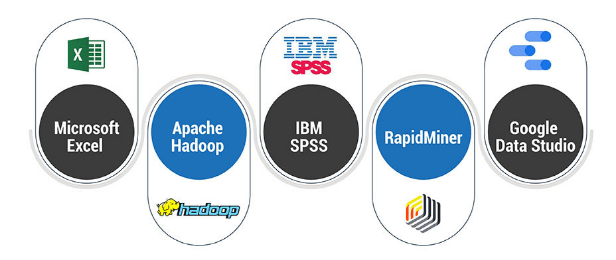 Top Data Science Tools