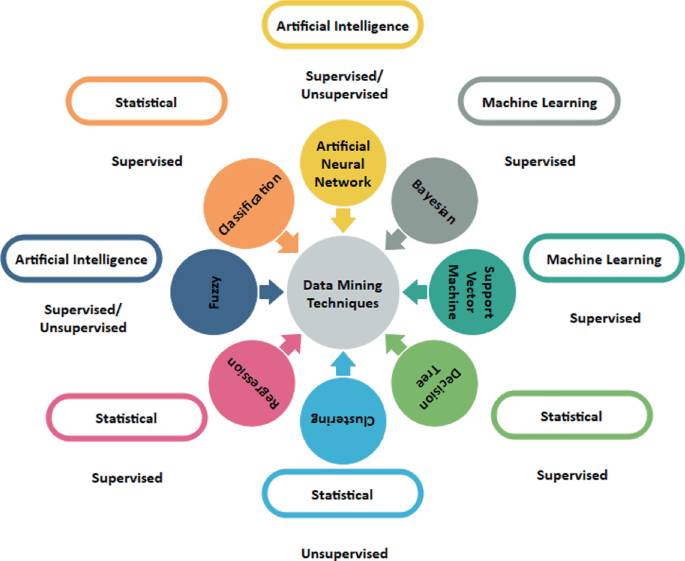 Data Mining