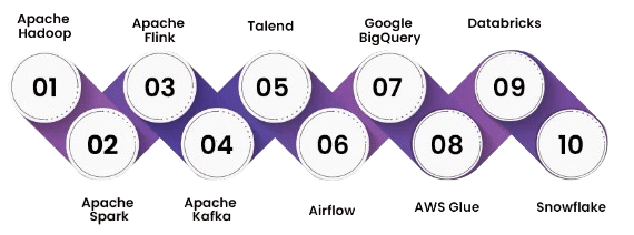 Data Engineering Tools
