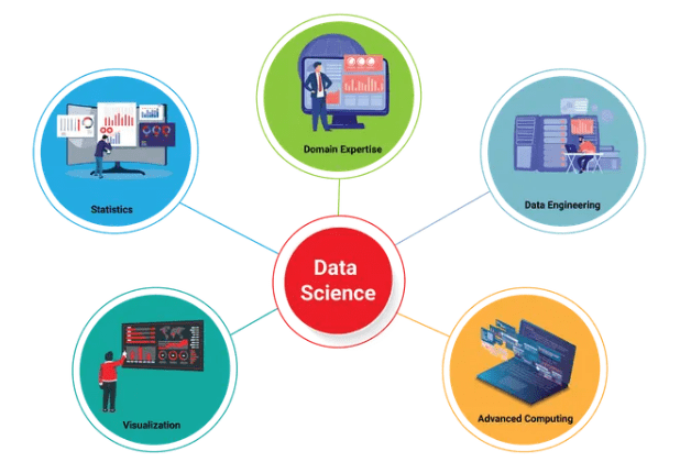 Data Science vs Artificial Intelligence
