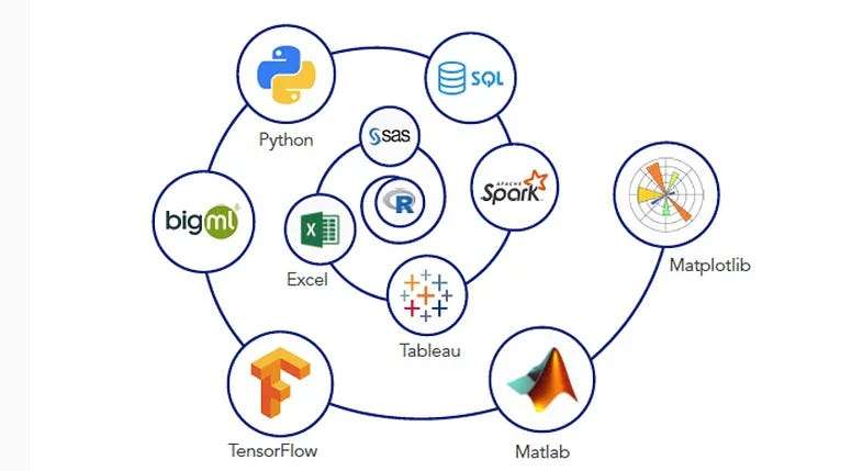 Data Science