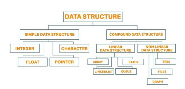Data Structures in Computer Science