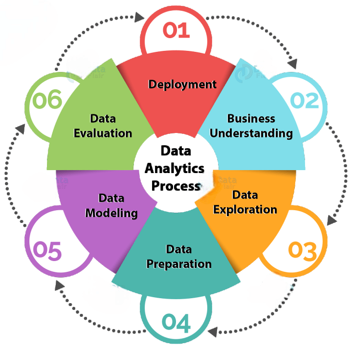 Data Summarization Techniques