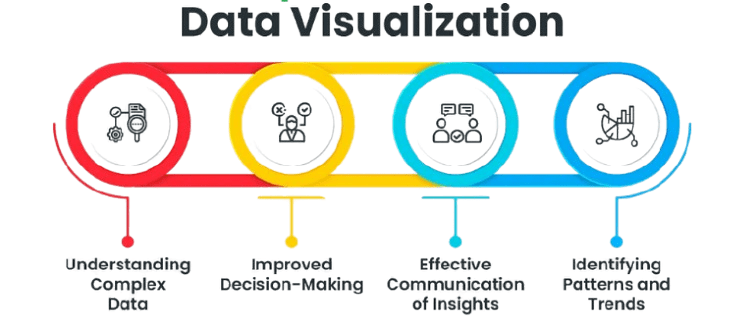 Essential Data Analyst Skills