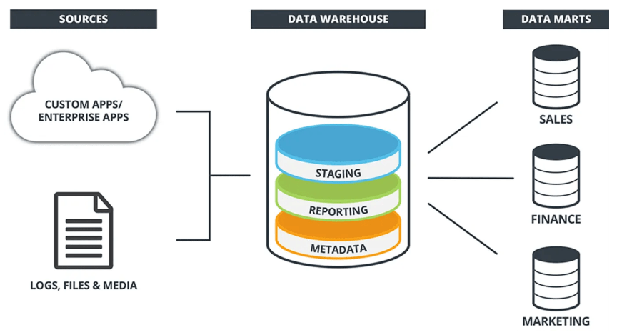 Data Engineering Tools