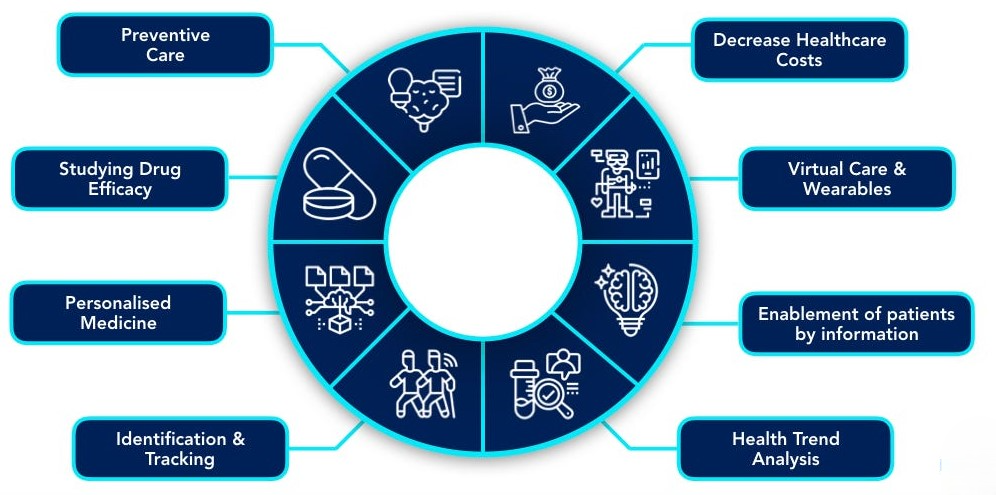 Data in Healthcare