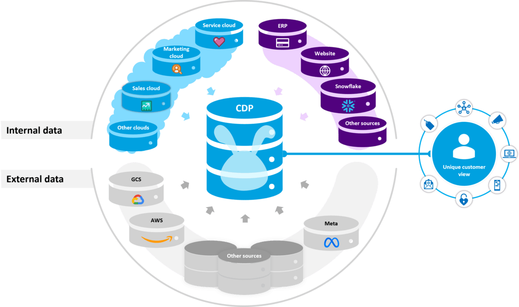 Debugging and Error Handling ACTE