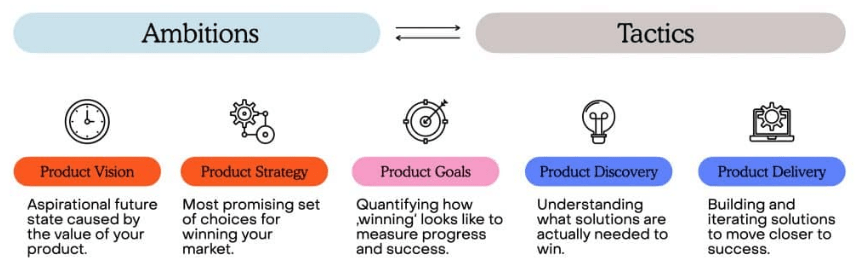 Product Manager Roles