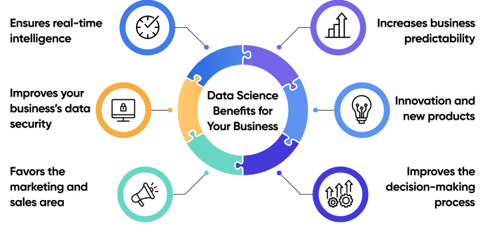 Data Science vs Business Analytics Key Differences