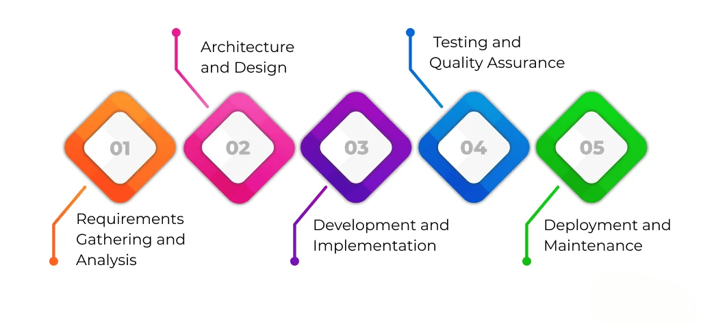 Deployment and DevOps for Full Stack Developers