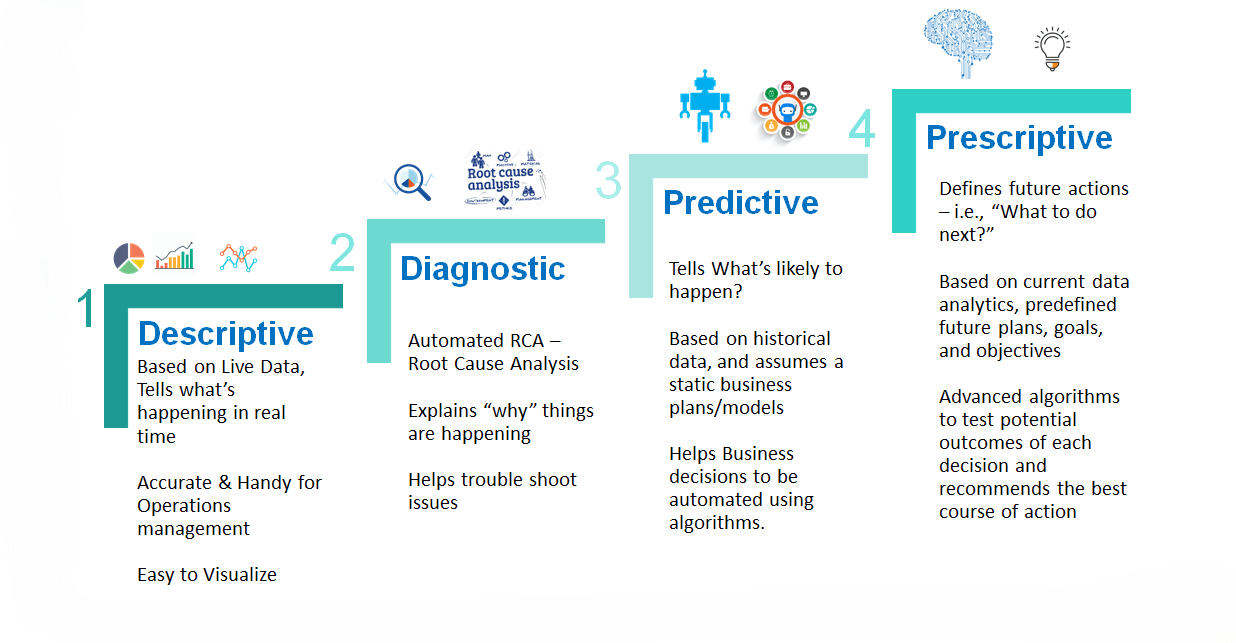Descriptive Analytics in Business