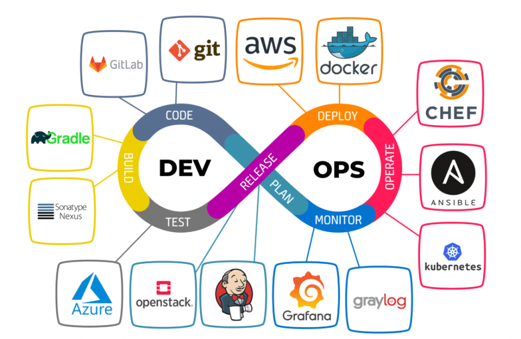 DevOps Engineer