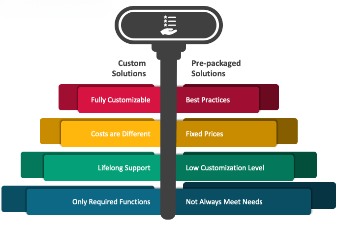 Standard Controllers in Salesforce