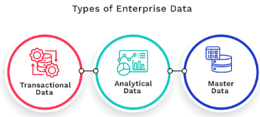 Different Types of Enterprise Data Strategies