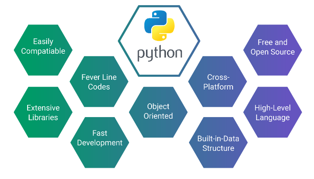 Disadvantages of Python Programming