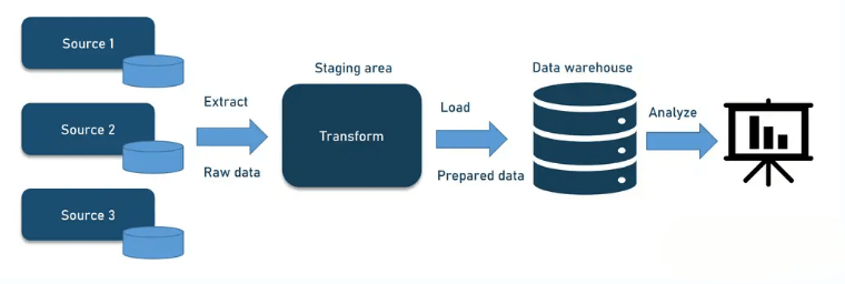 Data Engineer Job Description