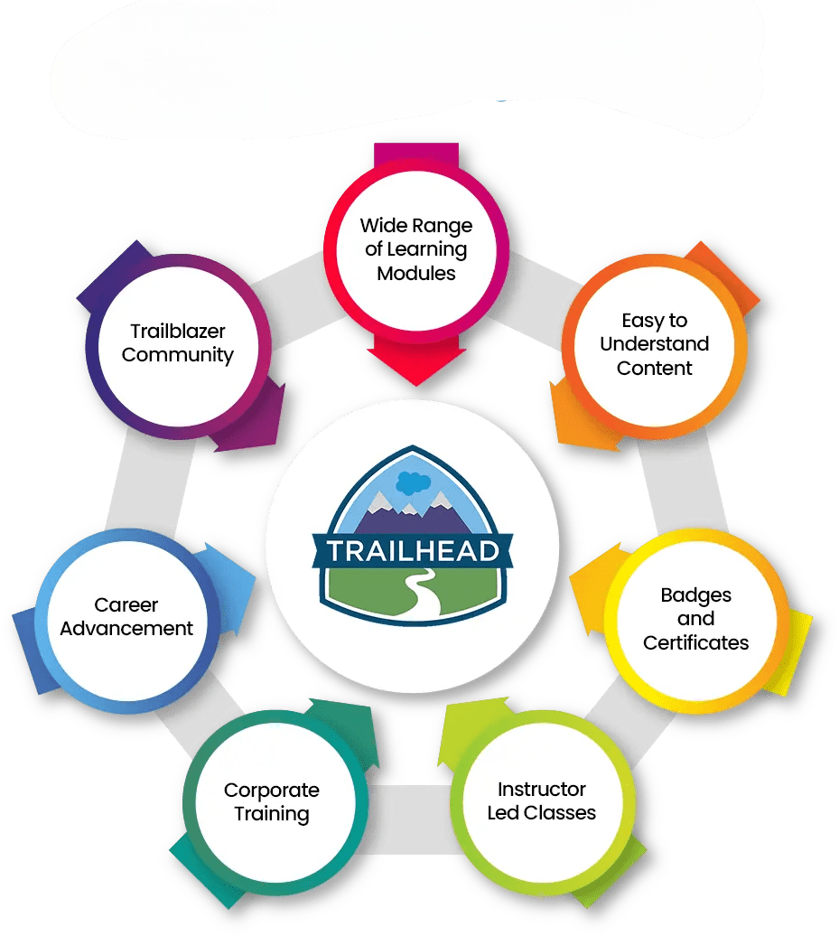 Earning Badges and Superbadges-ACTE
