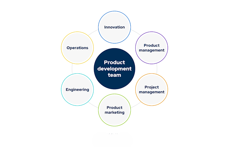Engineering and Marketing Teams