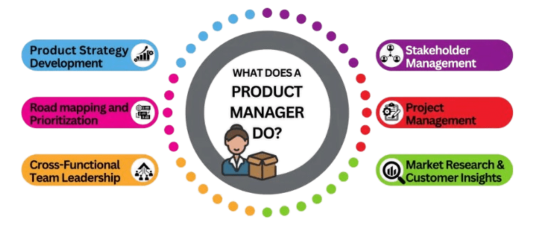 Product Manager Salary