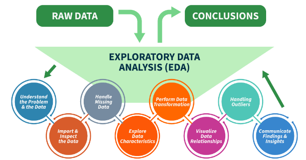Data Science with Python