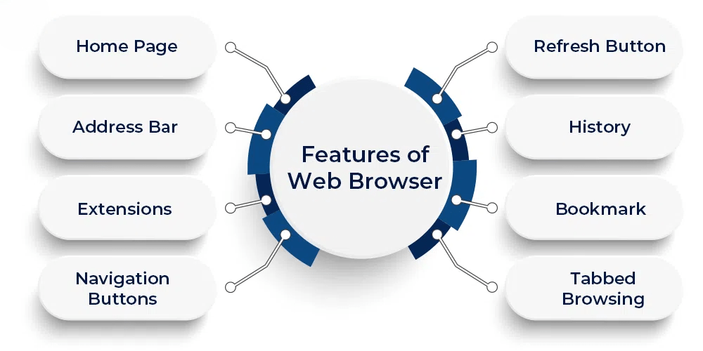 Features-of-web-browser