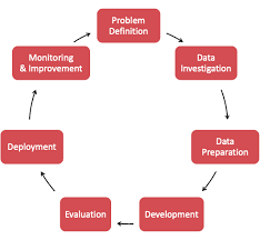 Classification Accuracy