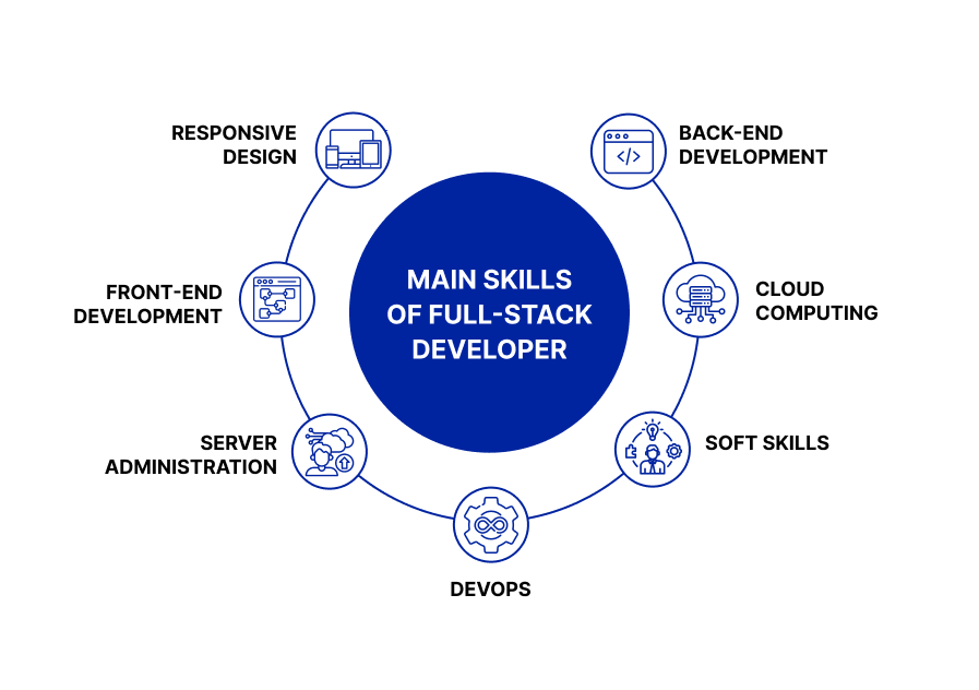 Front-End Development Skills for Full Stack Developers