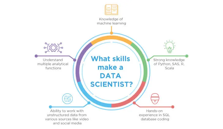 Growing Demand for Data Scientists