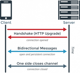 HTTP Request Methods Explained GET, POST, PUT | Updated 2025