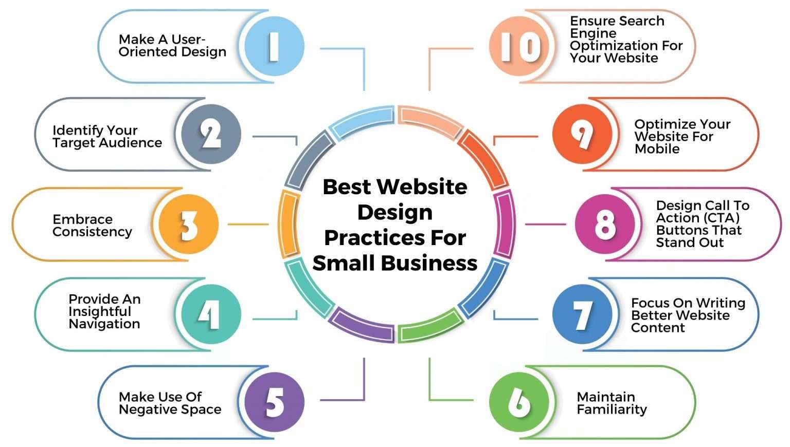 Complete HTML Layout Elements & Techniques | Updated 2026