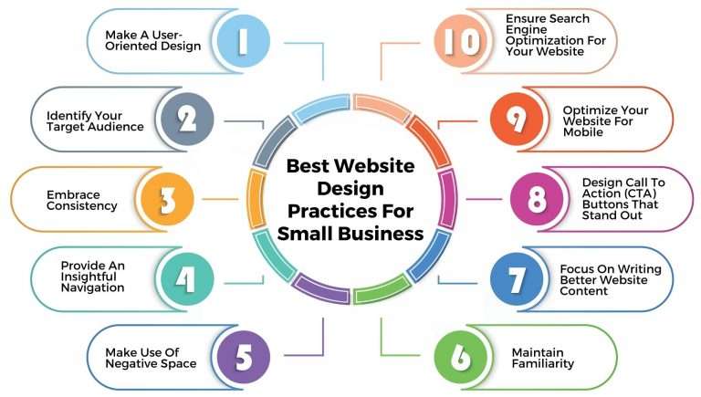 Complete HTML Layout Elements & Techniques | Updated 2026